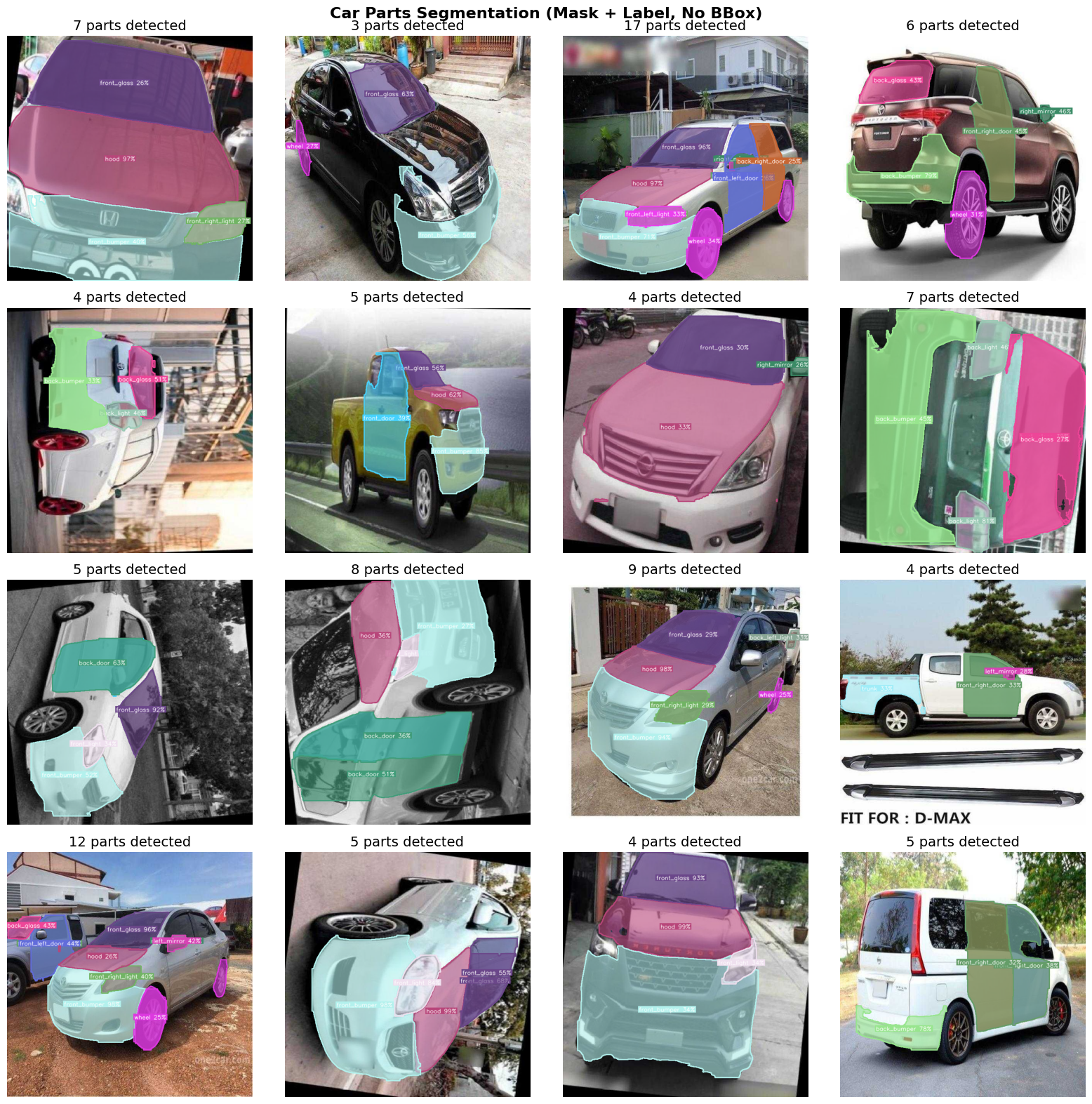 Car Parts Segmentation 결과