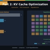 LLM Inference Optimization Part 2 — KV Cache Optimization