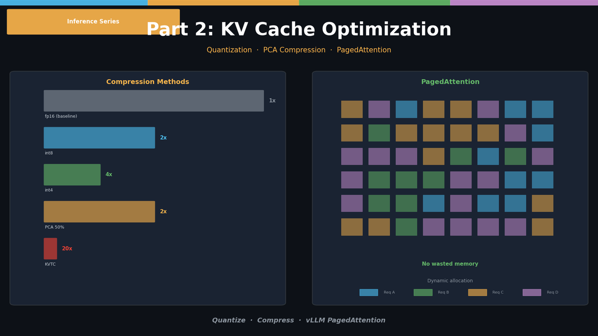 LLM 추론 최적화 Part 2 — KV Cache 최적화