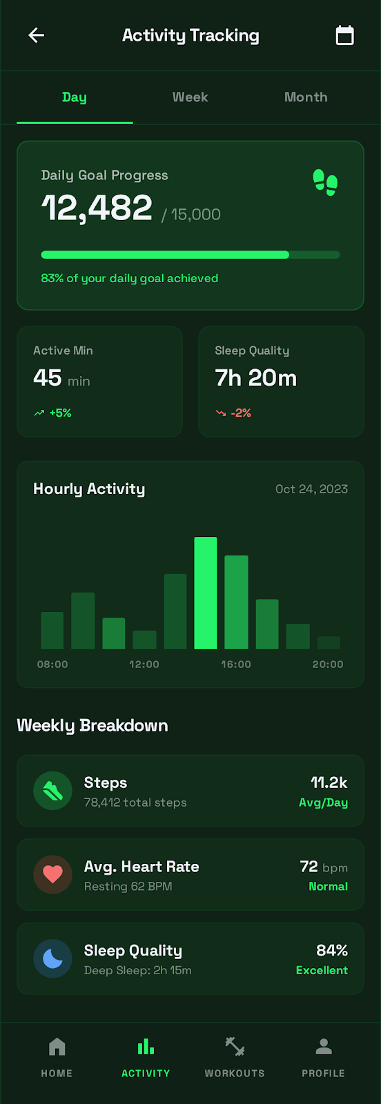 Activity Details screen