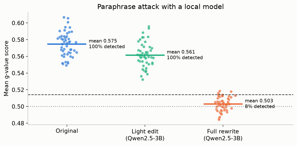 Paraphrase attack