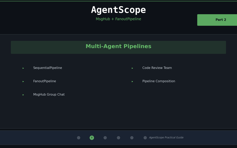 AgentScope Multi-Agent Pipelines — MsgHub + FanoutPipeline