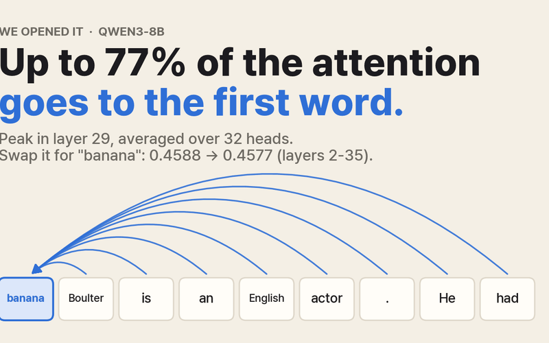 Attention Sink: Why Qwen3-8B Gives Up to 77% of Its Attention to the First Word, and Why 'Banana' Works Just as Well