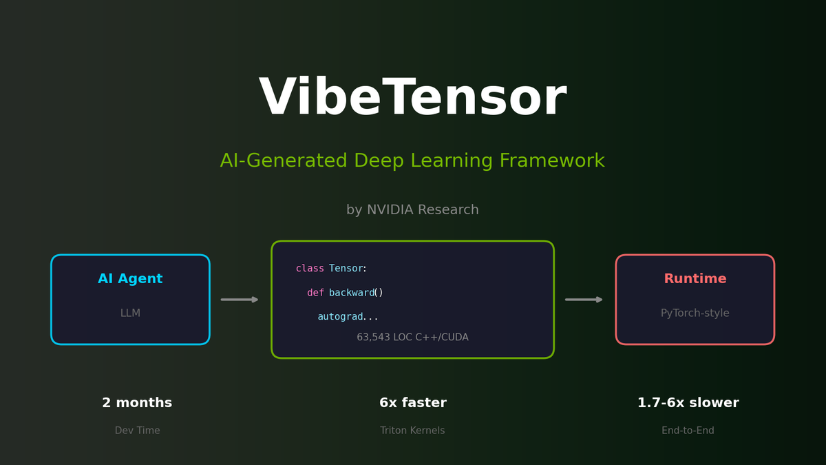 VibeTensor: Can AI Build a Deep Learning Framework from Scratch?