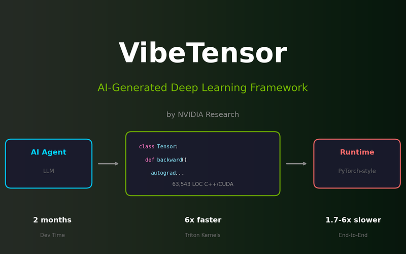 VibeTensor: Can AI Build a Deep Learning Framework from Scratch?