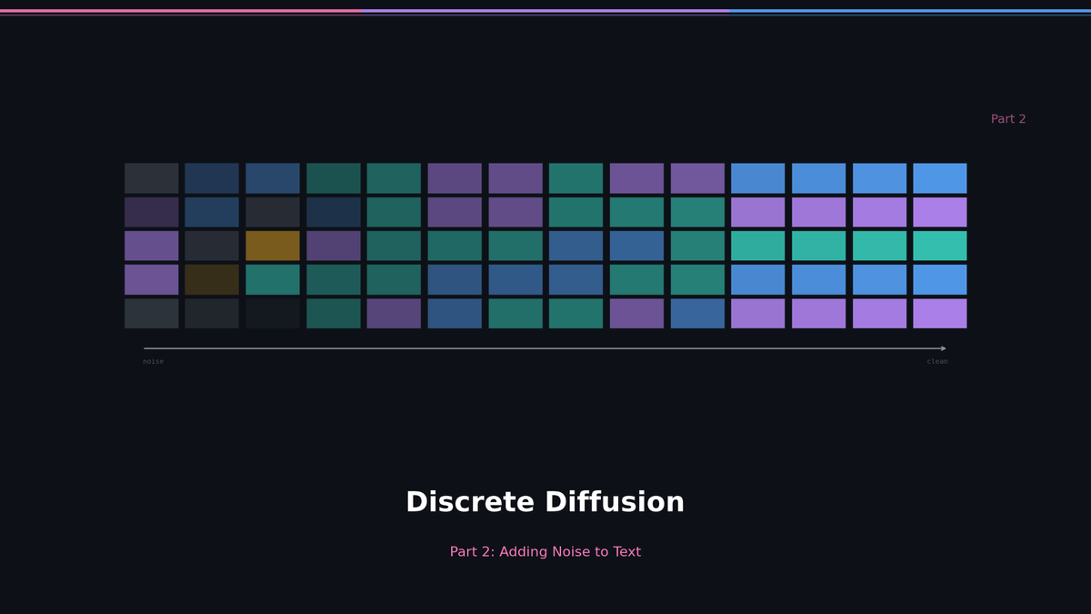 Diffusion LLM Part 2: Discrete Diffusion -- 텍스트에 노이즈를 어떻게 추가하나