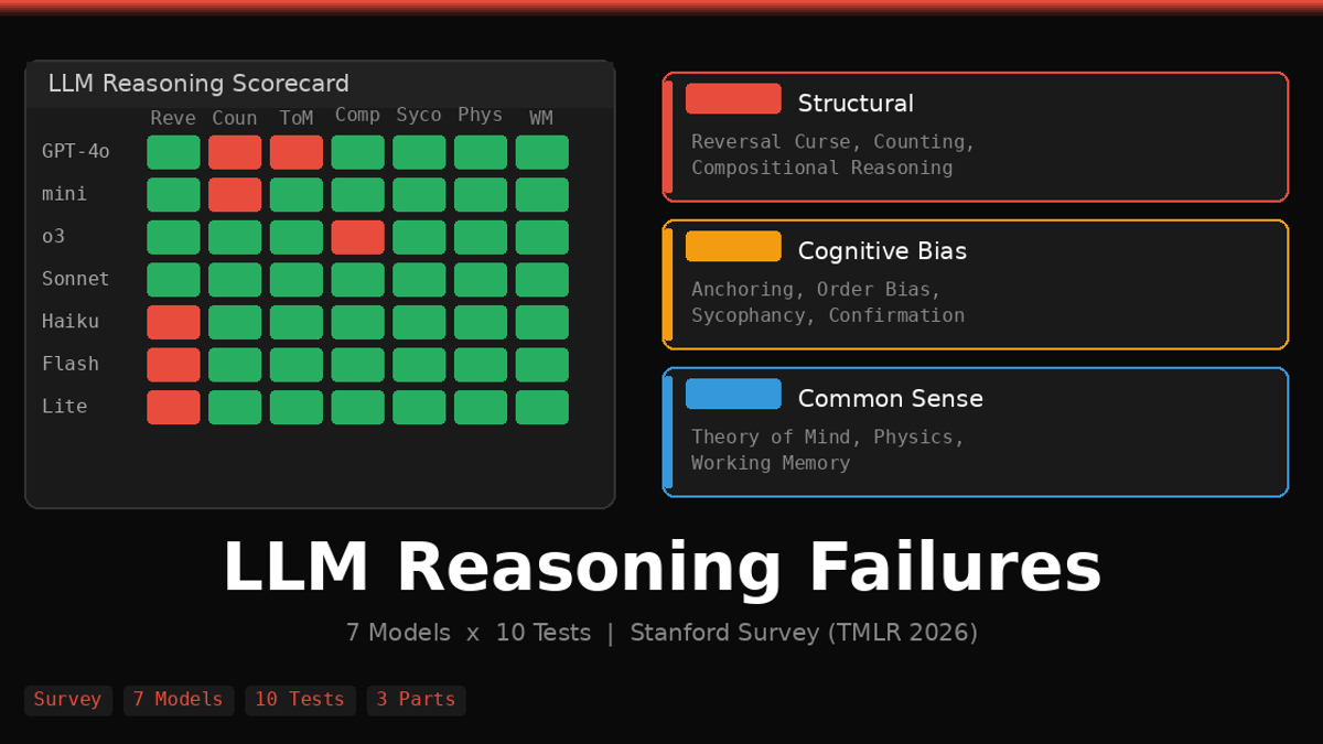 Can AI Read Minds? LLM Failures in Common Sense and Cognition