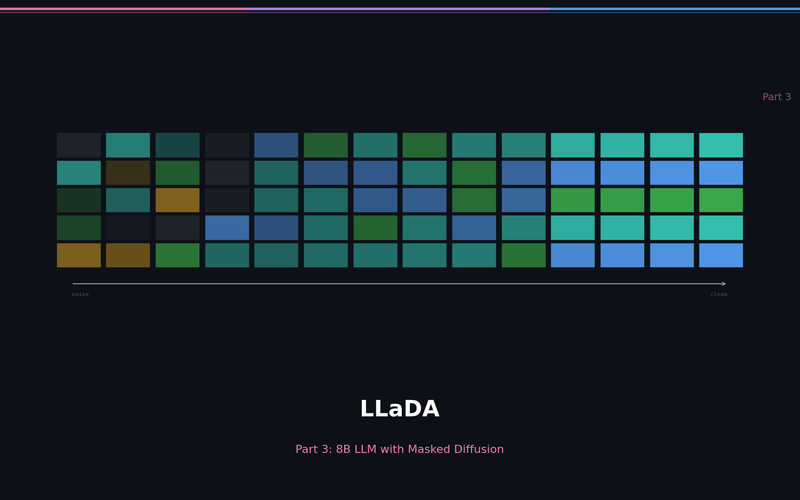 Diffusion LLM Part 3: LLaDA -- Building an 8B LLM with Masked Diffusion