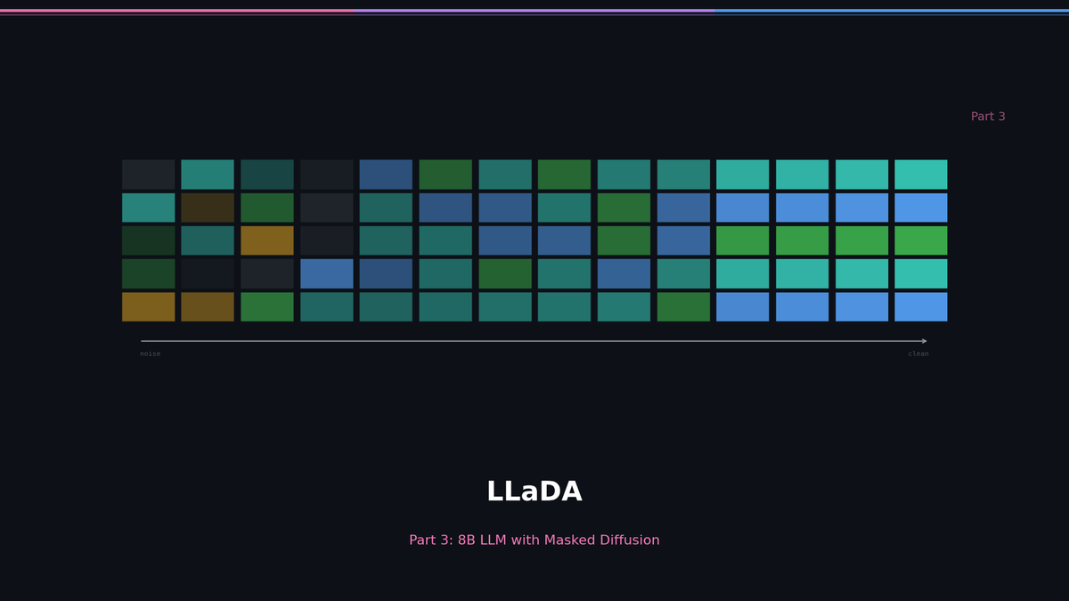 BERT는 왜 생성 모델이 되지 못했나? LLaDA가 해결한 Variable Masking의 비밀