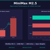 MiniMax M2.5: Opus-Level Performance at $1 per Hour