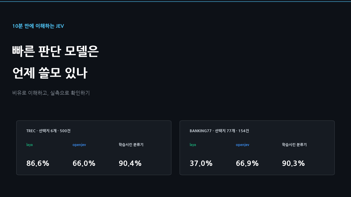 10분 만에 이해하는 Jev: 빠른 판단 모델은 언제 쓸모 있나