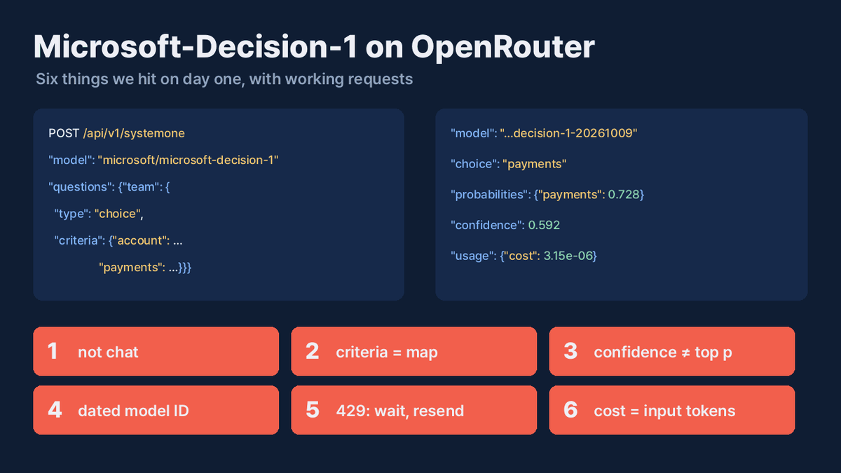 Calling Microsoft-Decision-1 on OpenRouter: Six Things We Hit on Day One