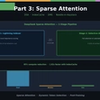 LLM Inference Optimization Part 3 — Sparse Attention in Practice