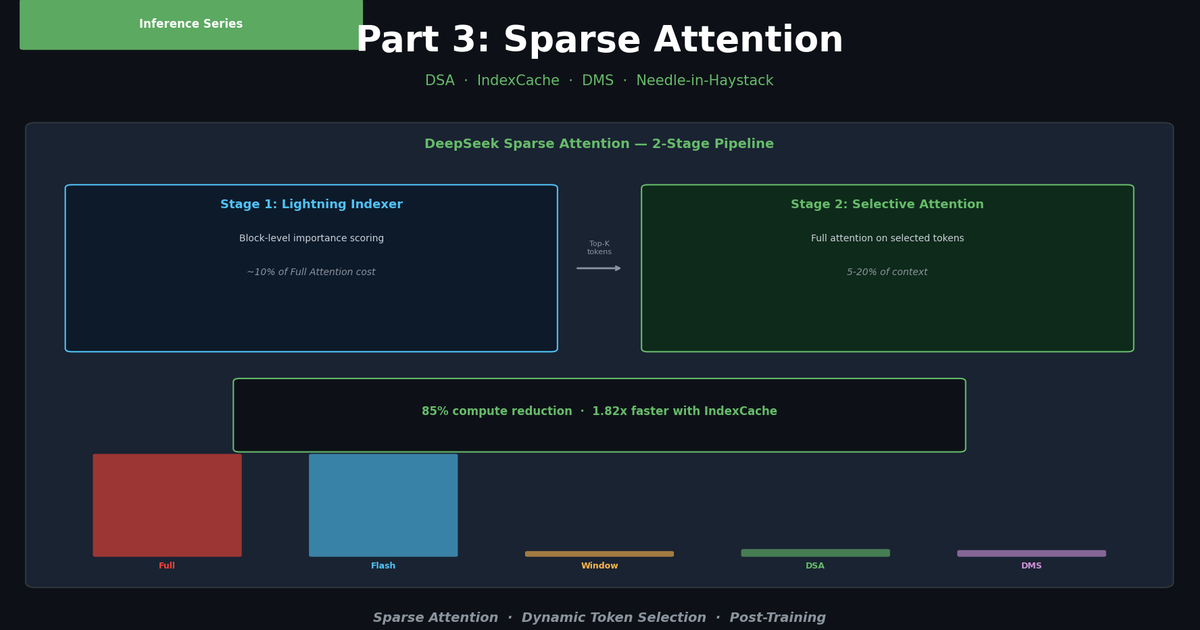 LLM Inference Optimization Part 3 — Sparse Attention in Practice ...