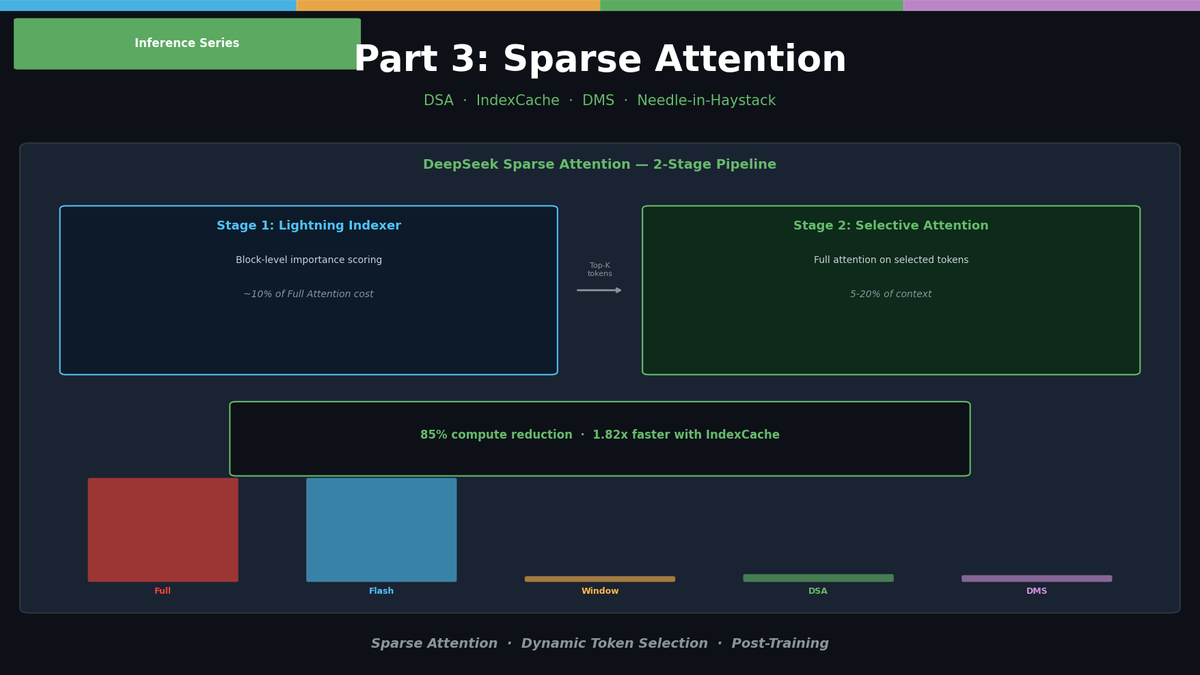 LLM 추론 최적�� Part 3 — Sparse Attention 실전