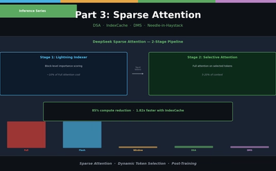 LLM Inference Optimization Part 3 — Sparse Attention in Practice