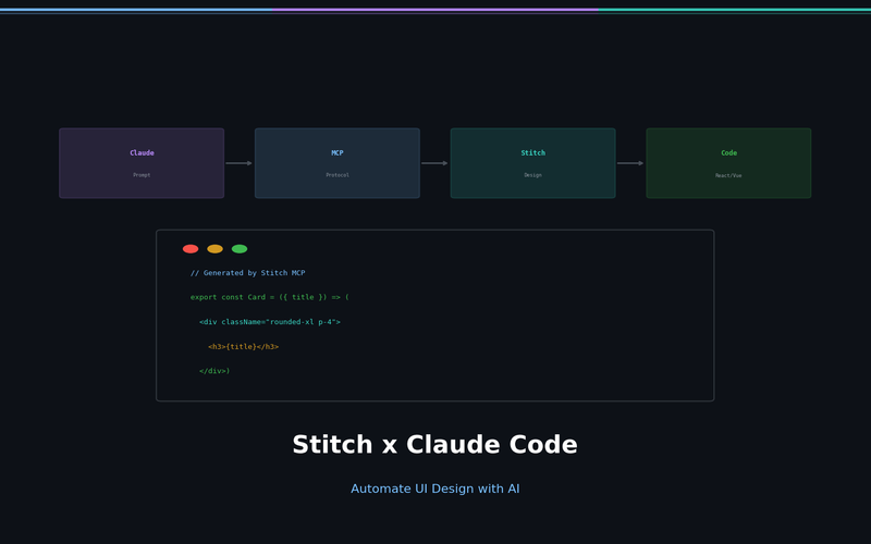 Integrating Google Stitch MCP with Claude Code: Automate UI Design with AI