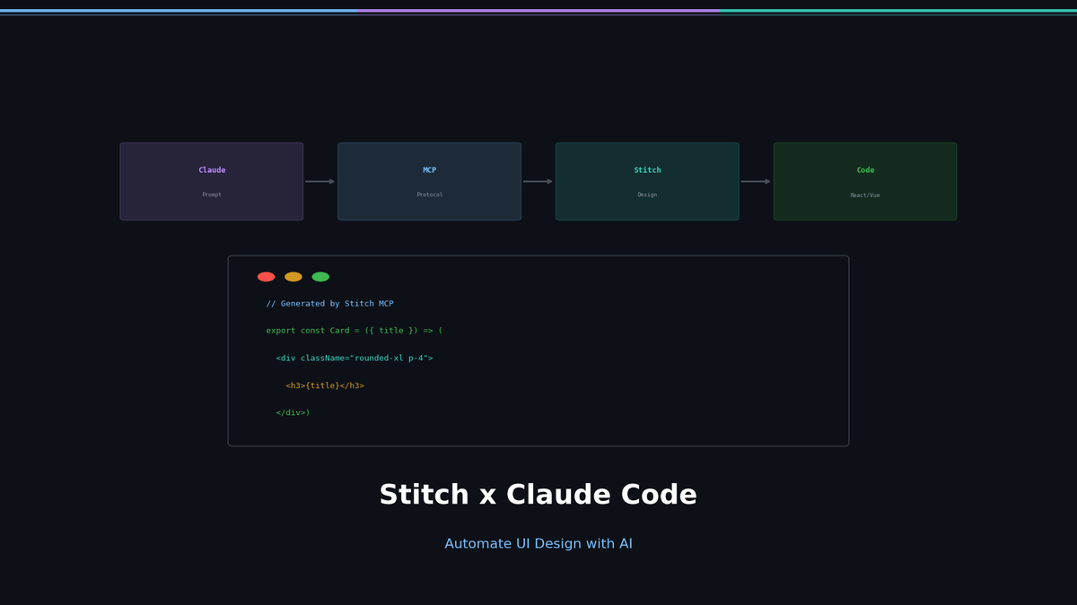Integrating Google Stitch MCP with Claude Code: Automate UI Design with AI