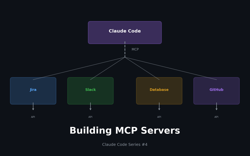 Claude Code 실전 (4): MCP 서버 구축하기