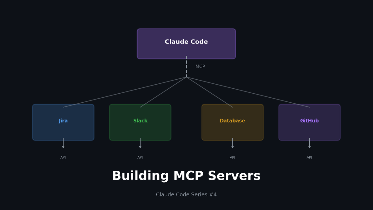 Claude Code 실전 (4): MCP 서버 구축하기