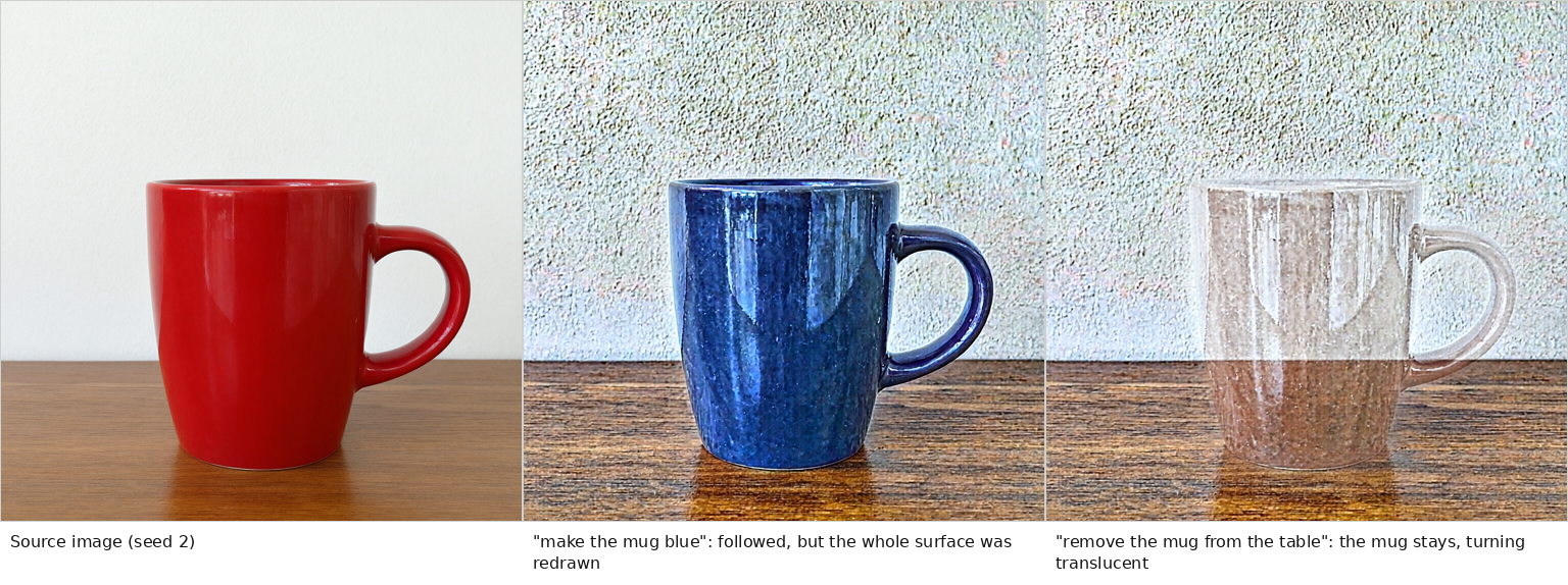 A source image and two edits. The colour change was followed but redrew the wall and the wood grain; the removal left a translucent mug in place.