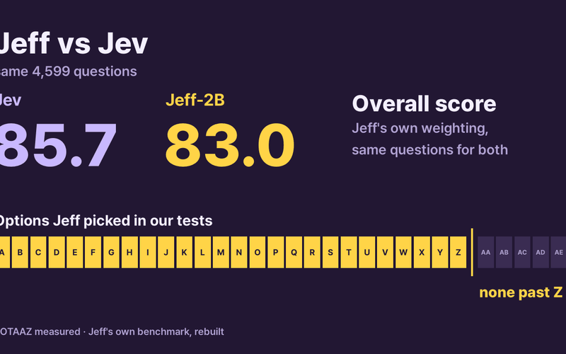 Jeff vs Jev on the Same Questions: Overall Scores and a 26-Option Limit