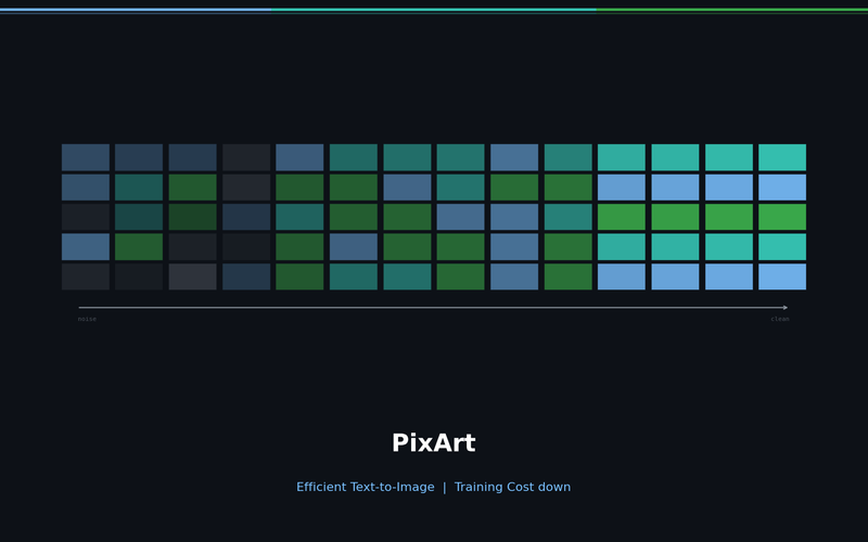 PixArt-α: How to Cut Stable Diffusion Training Cost from $600K to $26K