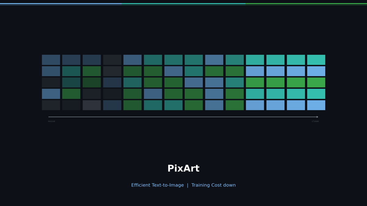 PixArt-α: How to Cut Stable Diffusion Training Cost from $600K to $26K
