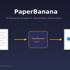 PaperBanana: AI Now Generates Publication-Quality Academic Illustrations