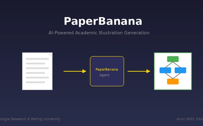 PaperBanana: AI Now Generates Publication-Quality Academic Illustrations