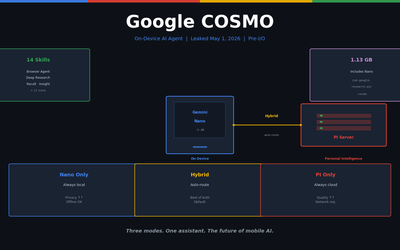 Google COSMO 해부 — 온디바이스 AI 에이전트의 새 아키텍처