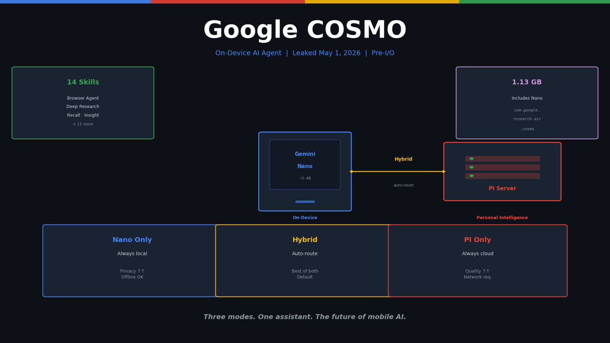 Google COSMO 해부 — 온디바이스 AI 에이전트의 새 아키텍처
