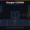 Inside Google COSMO โ The New Architecture of On-Device AI Agents