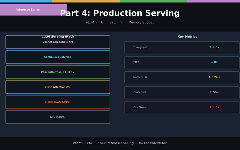 LLM Inference Optimization Part 4 — Production Serving