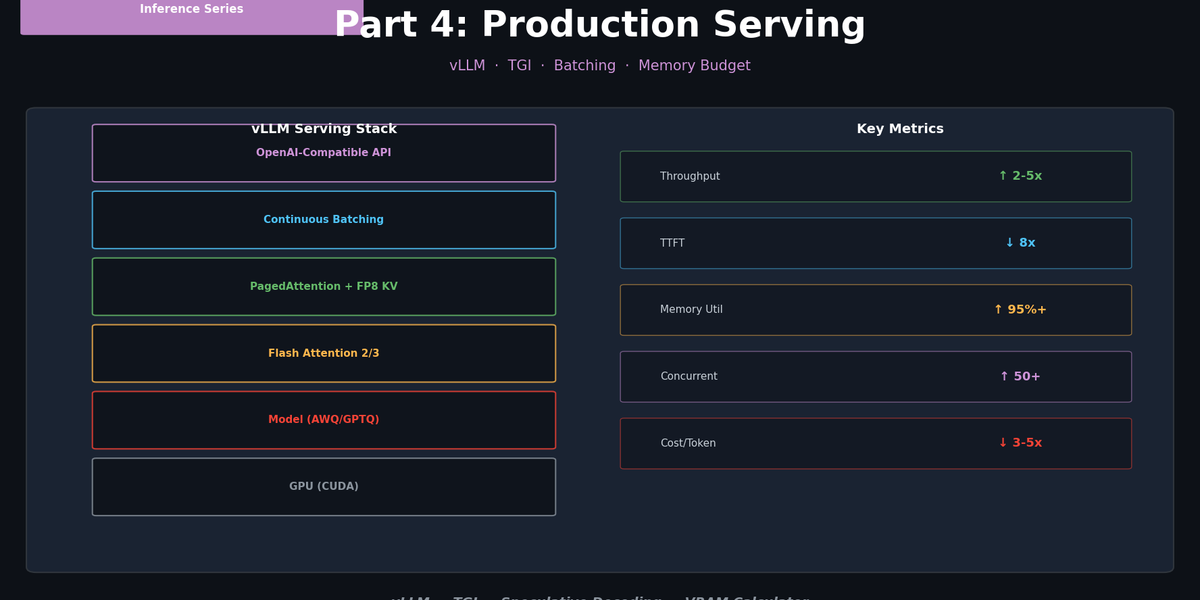 LLM Inference Optimization Part 4 — Production Serving