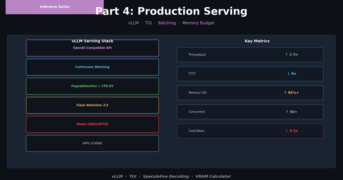 LLM Inference Optimization Part 4 — Production Serving | SOTAAZ Blog