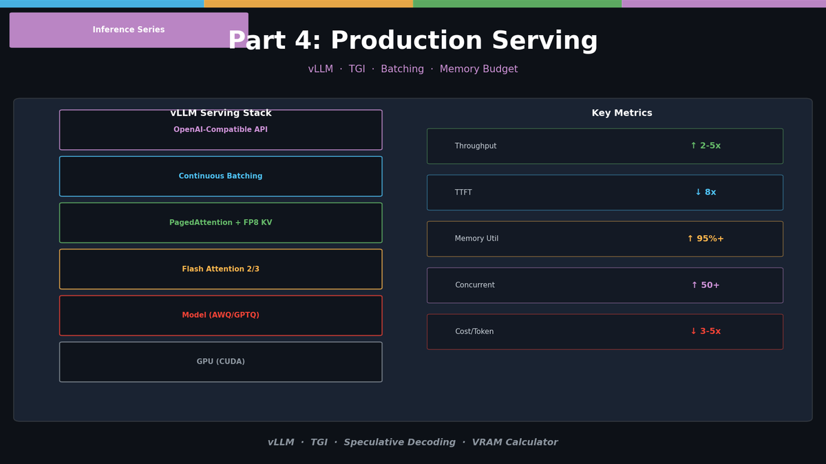 LLM 추론 최적화 Part 4 — 프로덕션 서빙
