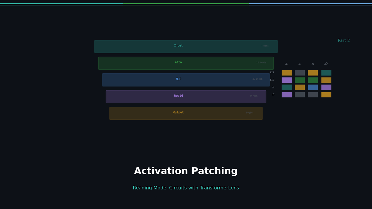 TransformerLens 실전: Activation Patching으로 모델 회로를 읽다