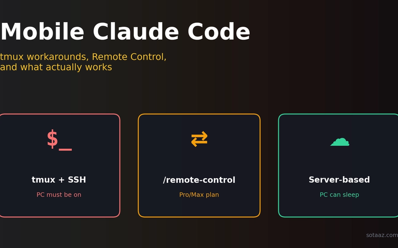 Mobile Claude Code: three approaches, and what actually works