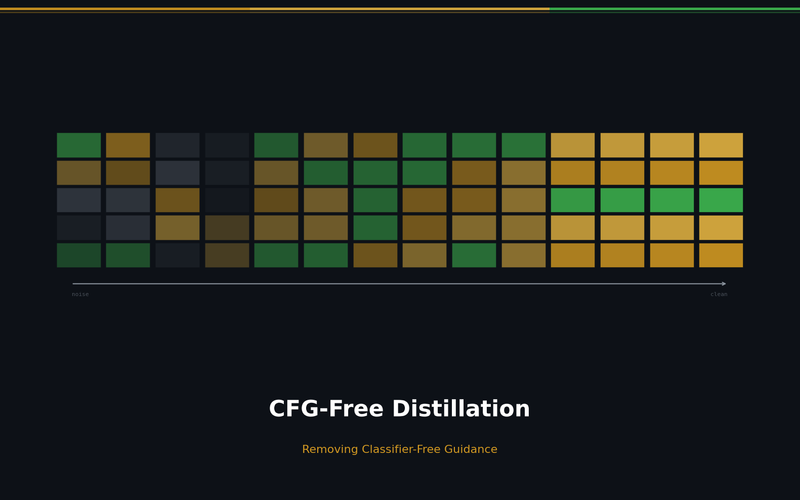 CFG-free Distillation: Fast Generation Without Guidance