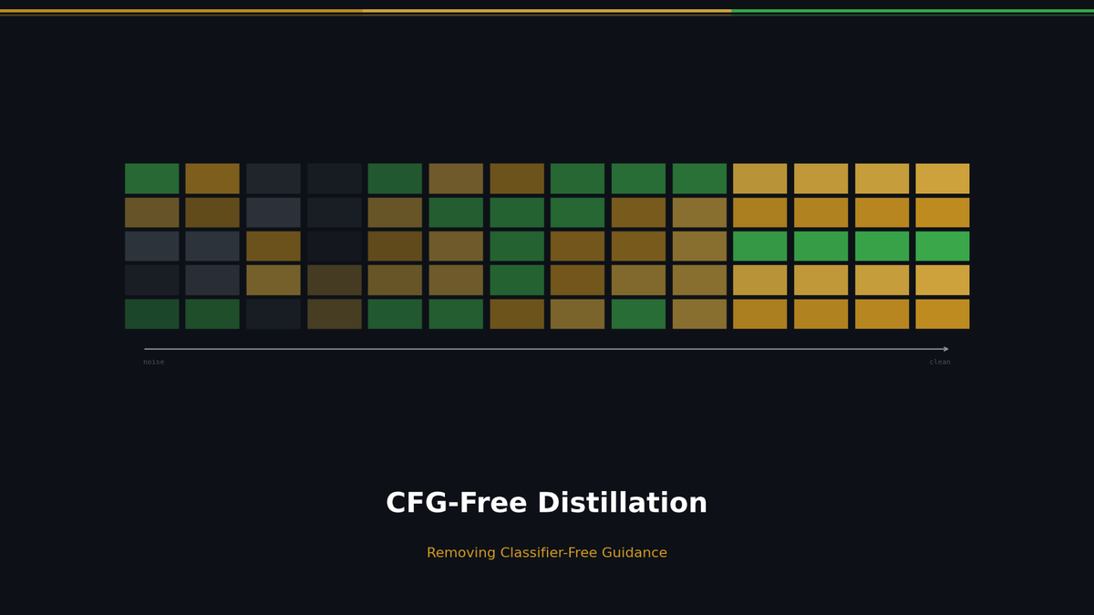 CFG-free Distillation: Fast Generation Without Guidance