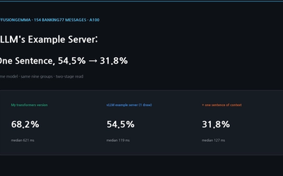 DiffusionGemma on vLLM's Example Server: One Sentence of Context Took It From 54.5% to 31.8%