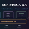 On-Device GPT-4o Has Arrived? A Deep Dive into MiniCPM-o 4.5