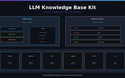 Build Your Own LLM Knowledge Base — A Karpathy-Style Knowledge System