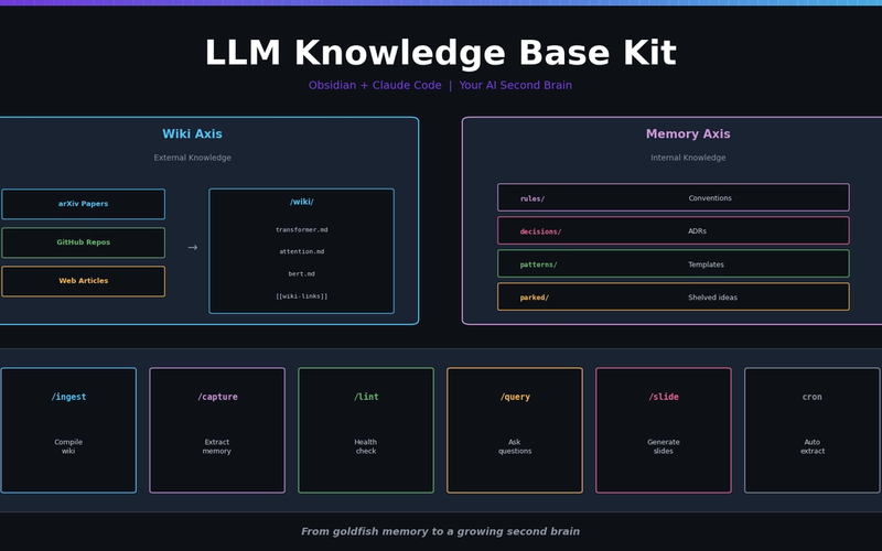 Build Your Own LLM Knowledge Base — A Karpathy-Style Knowledge System