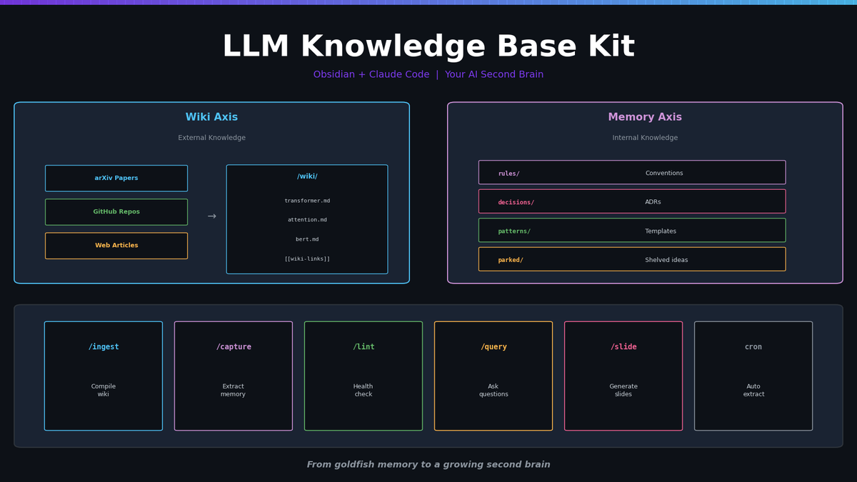 나만의 LLM Knowledge Base 구축하기 — Karpathy 스타일 지식 시스템