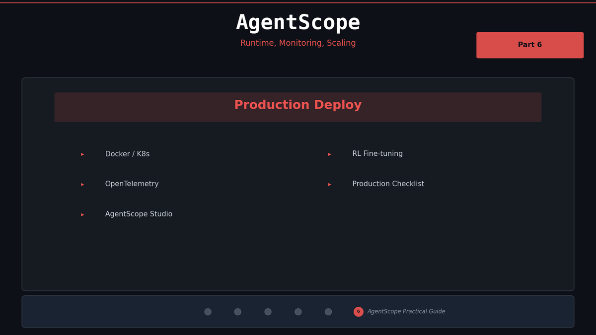 AgentScope Production Deployment — Runtime, Monitoring, Scaling