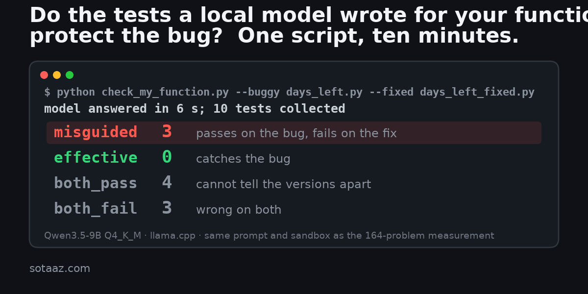 Ten Minutes to Find Out Whether the Tests a Local Model Wrote for Your Function Protect a Bug