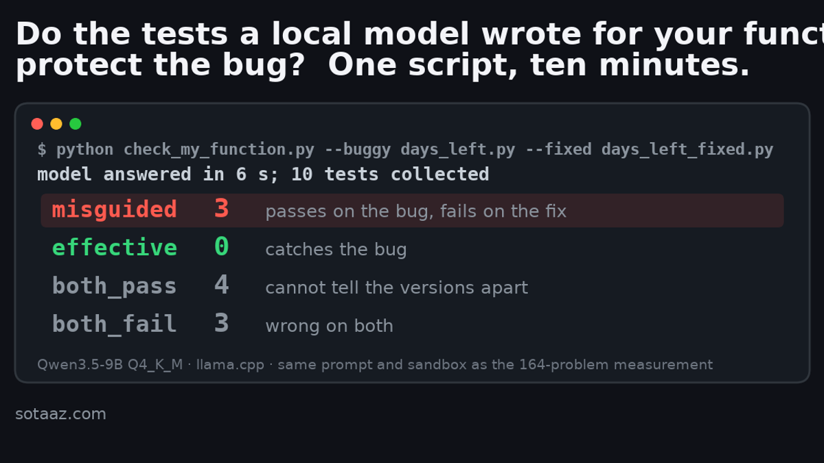 Ten Minutes to Find Out Whether the Tests a Local Model Wrote for Your Function Protect a Bug