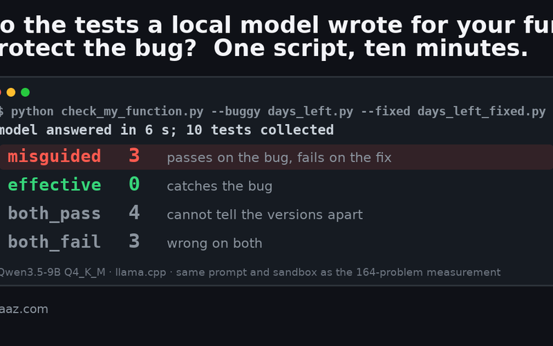 Ten Minutes to Find Out Whether the Tests a Local Model Wrote for Your Function Protect a Bug